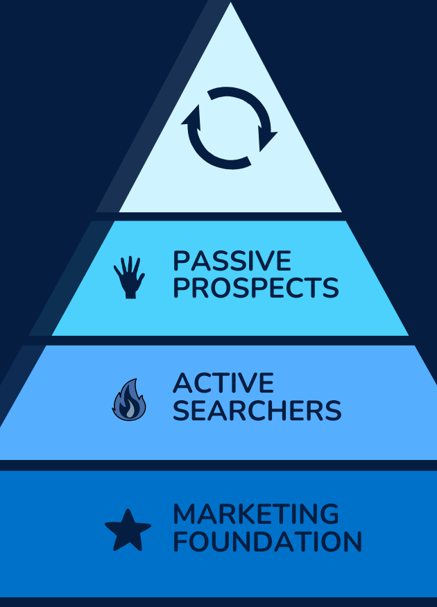 Digital Marketing Strategy in Salisbury, Maryland